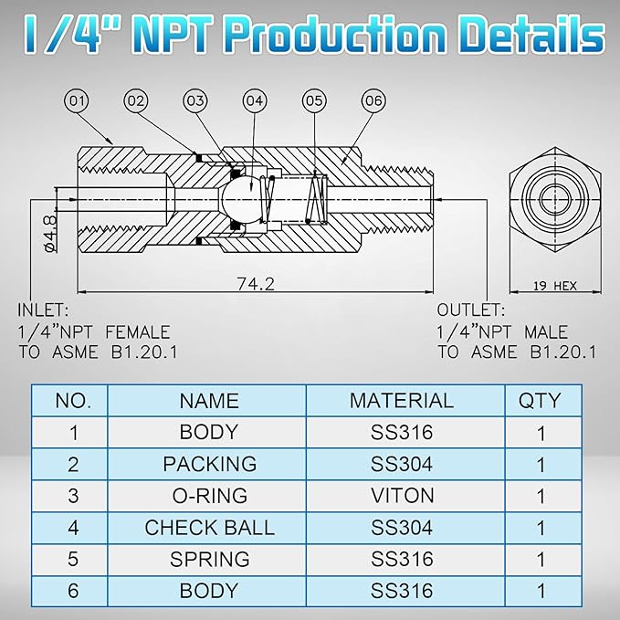 Boltigen 1/4 NPT In-line Ball Check Valve, Stainless Steel 316 One Way No Return Check Valve, High Pressure 6000PSI Spring Check Valve for Well, Pump, Tank, Backflow Prevention, Horizontal, Vertical