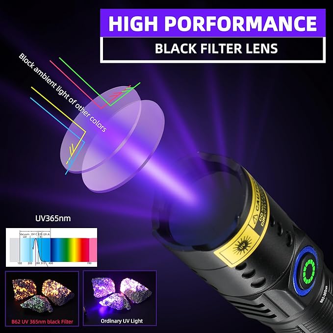 DARKBEAM UV Flashlight 365nm Black Light - Mini & Powerful LED Ultraviolet Blacklight Flashlights - Rechargeable Woods Lamp for AC Leak, Resin Curing, Cat/Dog Urine, Blood Tracking, Rocks Finder