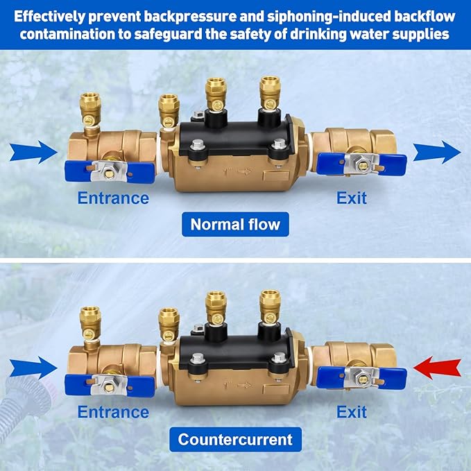 1-350 1" Double Check Backflow Preventer, Prevent Backpressure and Backsiphonage,Complete Double Check Valve Assembly.