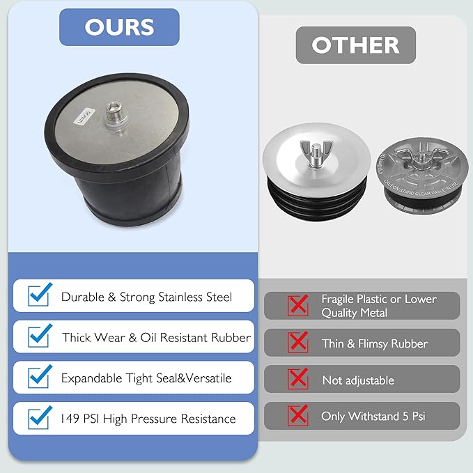Expandable Mechanical Seal, Cleanout Pipe Plug-Rubber Expansion Scupper Plugs & Removable Stainless Steel Allen Wrench Handle, 2-9/16 to 3-1/8 in Sewer Cap Cover, Winterizing Pool Boat Plugs