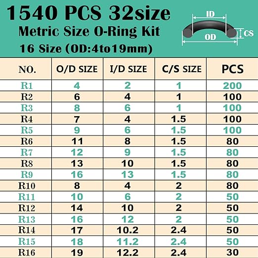 1540 Pcs 32 Size O-Rings Kit Nitrile Rubber O Ring Assortment with 4 Hook Set for Various Car Auto Vehicle Repair Plumbing Pressure Washer Air or Gas Sealing Connections Resist Oil and Heat