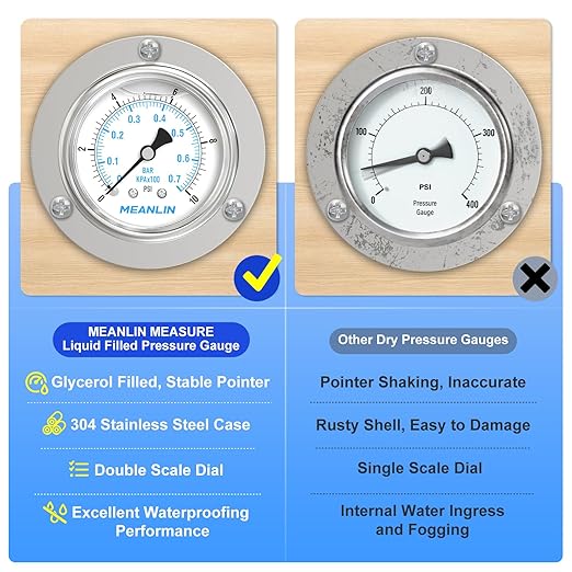 MEANLIN MEASURE 0~10Psi Liquid Filled Pressure Gauge Front Flange Panel Mount, 1/4" NPT 2.5" FACE DIAL Stainless Steel Case with Phillips Screw, Nut and Brass Hex Bushing, +/-3-2-3%