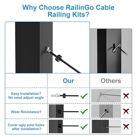 40 Pack 1/8" Cable Railing Corner Post Kit, 316 Stainless Steel Cable Railing Anchor Terminal for Metal Post, Invisible Wire Railing Kits, Black Cable End Fittings for Deck Railing, RG03