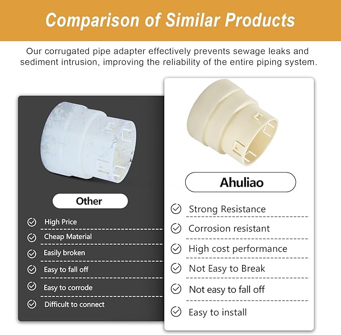 4" Corrugated Pipe Adapter, Corrugated Pipe PVC Connector, Corrugated Drain Pipe Fittings Couplings (4" Corrugated to 4" SDR 35 or 4" SCH 40)