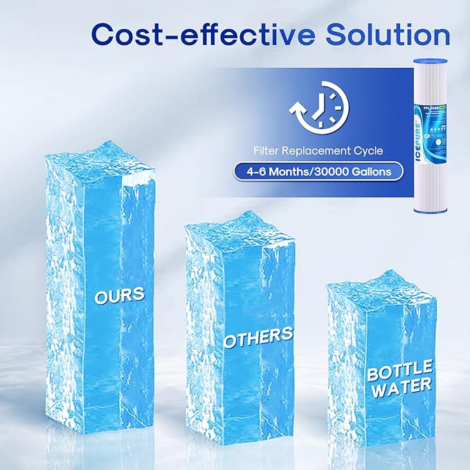 ICEPURE 20" x 4.5" Whole House Pleated Sediment Filter for Well Water,Remove Rust,Chlorine, Replacement Cartridge for ECP5-BB, AP810-2, HDC3001, SPC-45-1005, CP5-BB, ECP1-20BB, S1-20BB,R30-20BB,2Pack