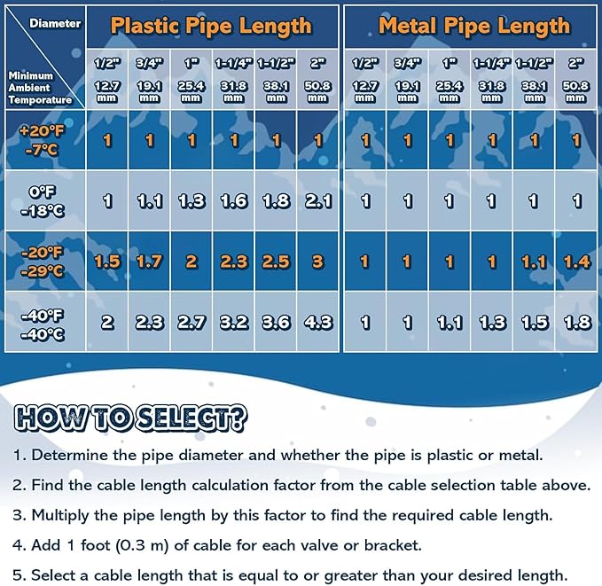 3~100FT Heat Tape for Water Pipes, UL & ETL Certified 35 FT Self-Regulating Pipe Heating Cable with Thermostat for Pipe Freeze Protection, Waterproof Heat Tape for Metal and Plastic Pipes