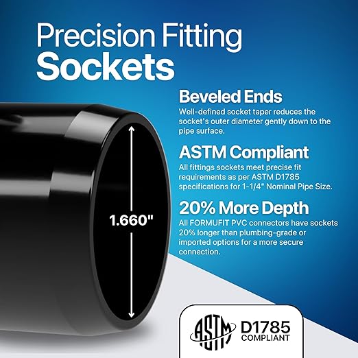 FORMUFIT 1-1/4" 5-Way Cross Furniture Grade PVC Fitting in Black, Made in USA, UV-Resistant, Impact-Proof, 1.66” Actual Socket Diameter (Pack of 4) - F1145WC-BK-4