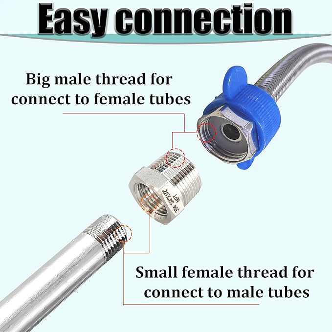 3/4" NPT Male to 1/4" NPT Female Hex Bushing Reducer, 304 Stainless Steel NPT Reducing Adapter Pipe Fitting, Heavy Duty Pipe Hex Bushing for Reducing Pipe (3/4” MNPT x 1/4” FNPT)