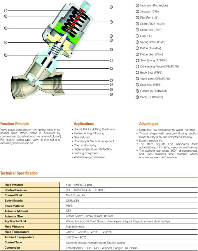 UNOX 2 inch (DN50) Stainless Steel Pneumatic Valve, Angle Seat Design, Normally Closed Steam Air Control, 3-8 Bars Fast Response Industrial Single Acting Valve with Threaded Connection
