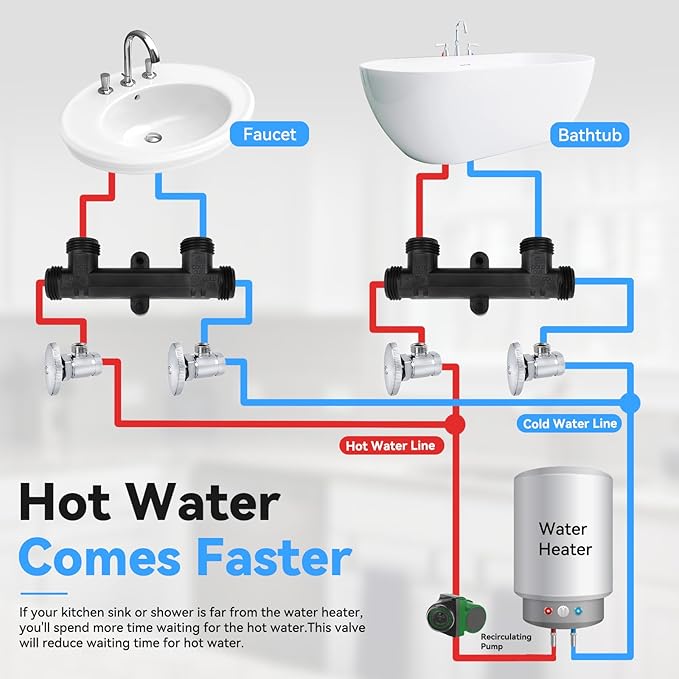 WP596816 Sensor Valve Kit for watts Recirculating Hot Water Pump, Essential Component of Hot Water Recirculation System, Includes 2 x 12in Stainless Steel Pipes & Thermal Bridge Valve