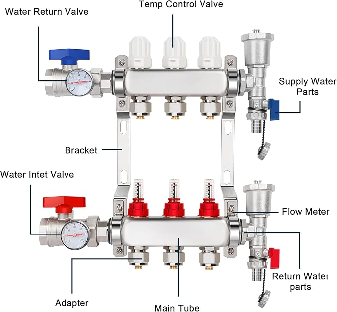 GCCSJ 3 Loops PEX Manifold Radiant Floor Heating Set Stainless Steel Heated Hydronic Heating