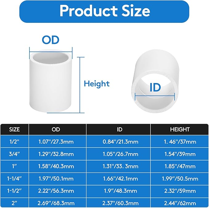 20 pcs 3/4" PVC Coupling Pipe Fittings (Socket x Socket) Schedule 40 PVC Fittings used For Plumbing and Irrigation