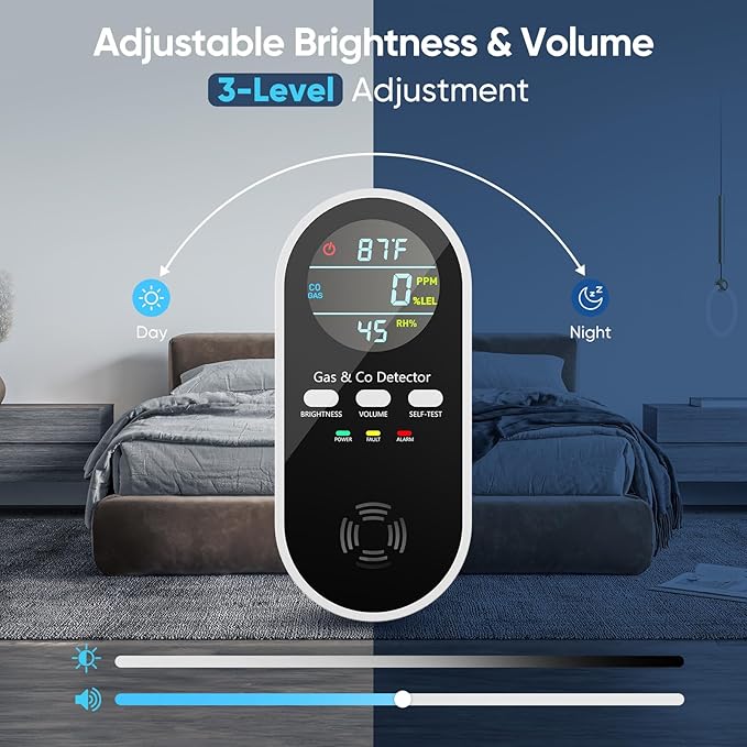 5-in-1 Natural Gas Leak Detector & Carbon Monoxide Detectors Plug in, Portable Carbon Monoxide Detector & Battery Backup with Brightness & Volume Adjustment for Home/RV/Travel/Camping (3 Packs)