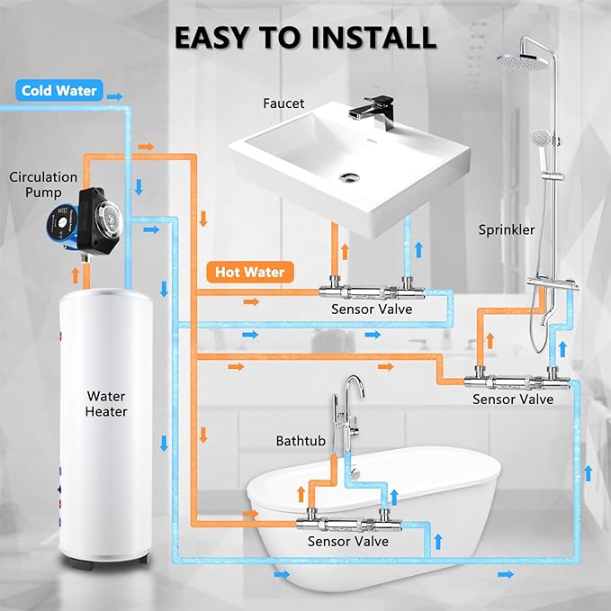 Hot Water Recirculating Pump with Timer Recirculation System & BSP 3/4" w/NPT 1/2" Adapter, Sensor Valve 304 Stainless Steel Bybass Valve Kit for Instant Hot Tank Water Heaters #595916 095580