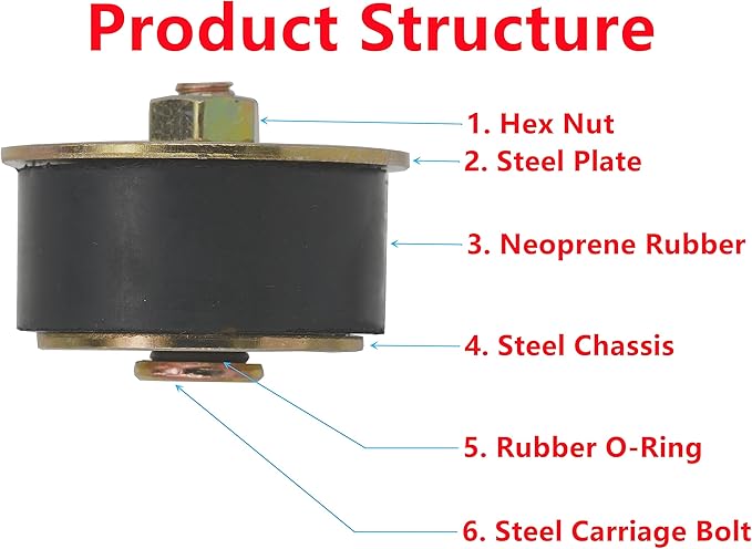 Automotive Rubber Freeze Plug 1-3/4 inch to 1-7/8 inch Neoprene Expansion Plug 44mm -47mm,2 Pack