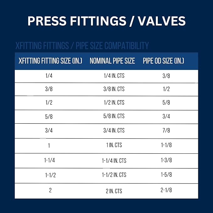 XFITTING 1 inch x 1 inch Press Coupling, Brass, 2 Pieces