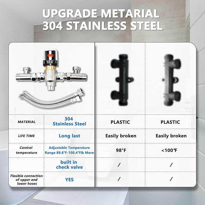 RAMATA Instant Hot Water Recirculating Pump System Kit For Tank Water Heater Recirculation Circulation Circulating Water Pump with Adjustable Hot Water Recirculating Valve Kit (Not Tankless)