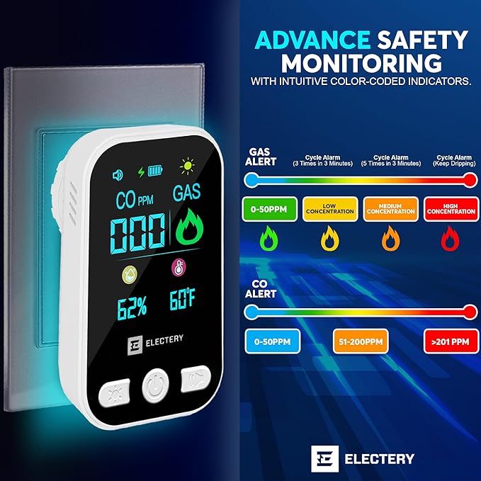 4‑in‑1 Upgraded Natural Gas Leak Detector & Carbon Monoxide Detectors Plug‑in with Dual Sensor, LCD Display Alarms, Temperature & Humidity Monitor for Home & RV (4 Pack)