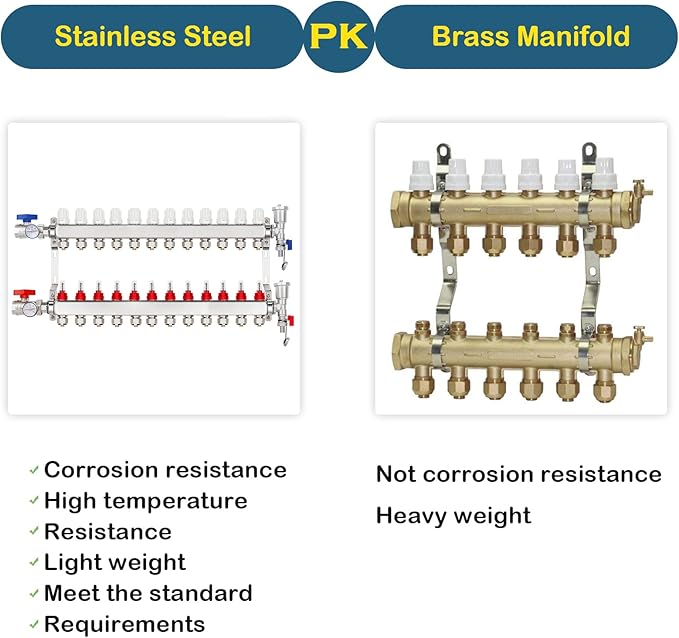 GCCSJ 12 Loops PEX Manifold Radiant Floor Heating Set Stainless Steel Heated Hydronic Heating