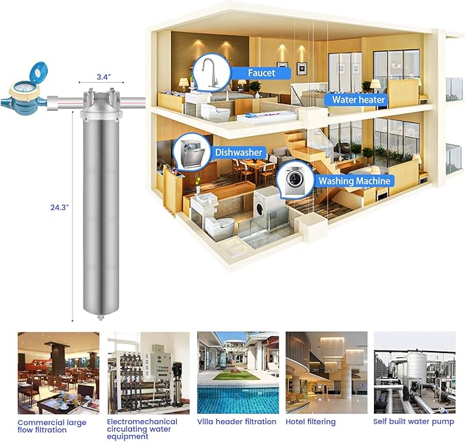 Amwater NSF/ANSI 42 Stainless Steel Whole House Water Filter Housing, 20" x 2.5" Sediment Water Filter System for Heavy Duty, Well & City Water, 3/4" NPT Port, Drain Valve Style C
