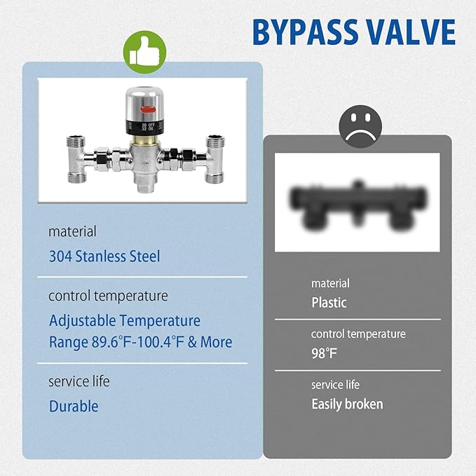 WASSERMANN Adjustable Temperature Sensor Valve for Instant Hot Water Recirculating System，304 Stainless Steel Bypass Sensor Valve Replacement for the Plastic