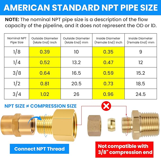 SDTC Tech 2-Pack Brass Pipe Fitting 1/4 NPT Thread Male to 3/8 NPT Thread Female Reducer Adapter, Brass Pipe Extension Connectors