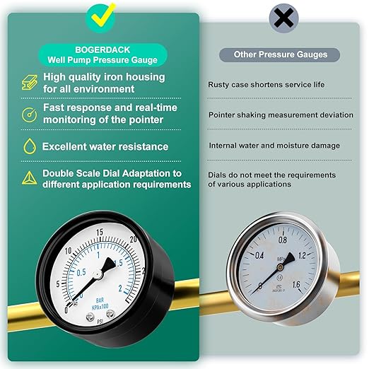 0-30PSI Well Pump Pressure Gauge 2" Dial Size, 1/4" NPT Back Mount, 3-2-3% Accuracy, for Tube, Water Pump, Gas, Liquid, Pressure Test