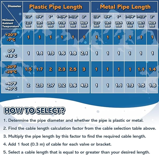 3~100FT Heat Tape for Water Pipes, UL & ETL Certified 30 FT Self-Regulating Pipe Heating Cable with Thermostat for Pipe Freeze Protection, Waterproof Heat Tape for Metal and Plastic Pipes,Black
