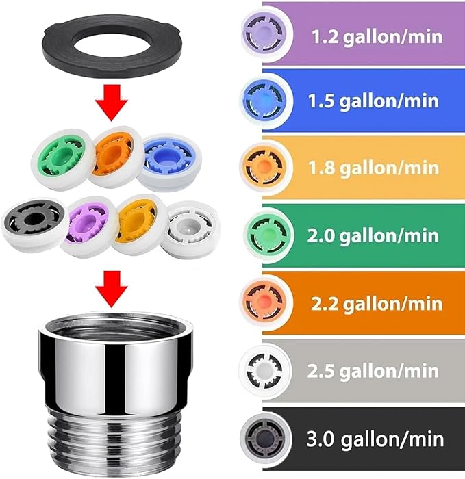 2 Sets 7 Shower Flow Reducer Limiter Set, Water Flow Saver Adapter 1/2 Inch Flow Restrictor, Control Valve for Fixed Shower Head Handheld Shower 1.2/1.5/1.8/2/ 2.2/2.5 GPM