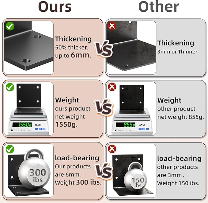 6" X 6" X 5" Heavy Duty Steel L Angle Bracket for Wood, Large 90 Degree Corner Shelf Support Bracket, 6x6 Post to Beam Connector, Thickness 1/4"(6mm), Max Load 300lbs-2 Pcs