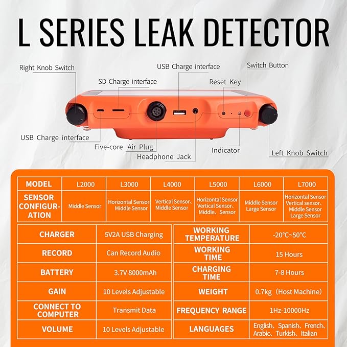 PQWT L7000 Underground Water Leak Detectors Indoor Outdoor Wall Water Pipe Detector Machine Multi Sensor Acoustic Pipeline Leakage Detection Kit Noise Reduction Headphone Smart Touchscreen Carry Case
