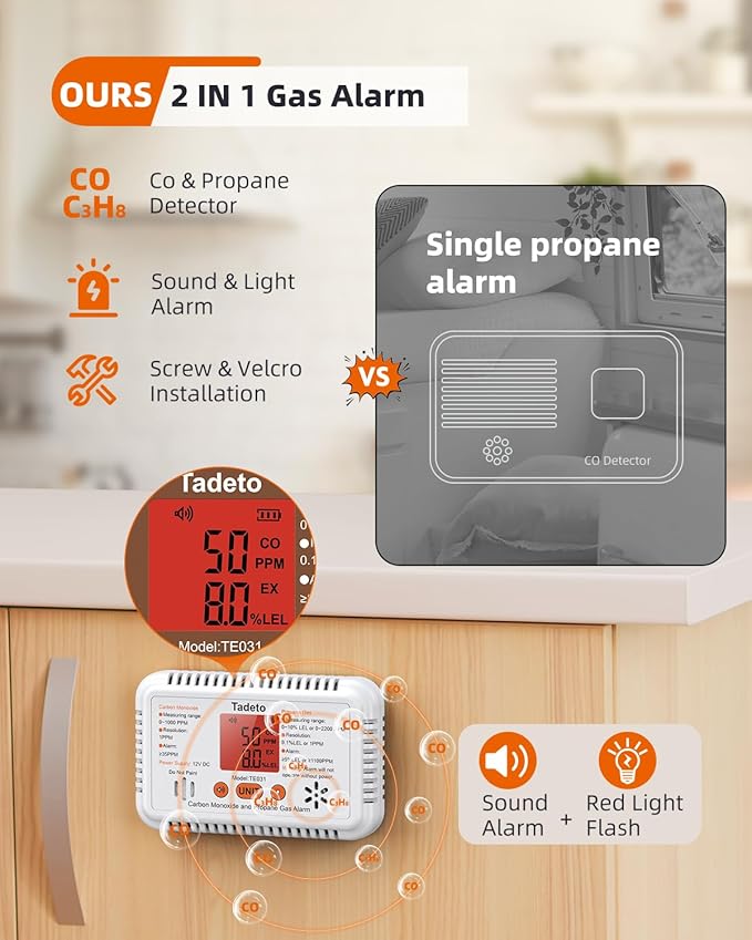 Tadeto RV Carbon Monoxide and Propane Gas Alarm, 12V DC Hardwired CO/LPG Gas Leak Alarm with Light and Audible Indicator, RV Propane Detector with Reset/Backlight for RV/Trailer/Camper