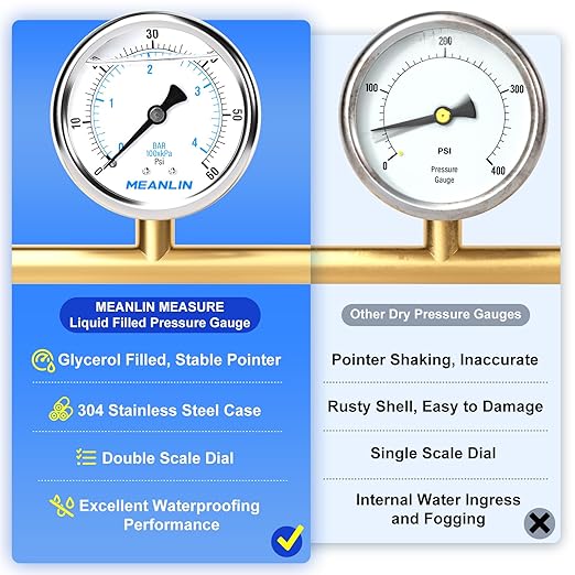 MEANLIN MEASURE 0~60Psi Stainless Steel 1/4" NPT 2.5" FACE DIAL Liquid Filled Pressure Gauge, Pool Sand Filter Pressure Test Center Back Mount, with 1/2" NPT and 3/8" NPT Hex Bushing