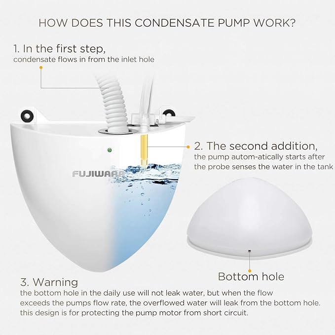 FUJIWARA Condensate Mini Pump Exquisite Automatic Condensation Drain Removal Pump Wall Mounted Quiet for HVAC,Air Conditioner,Dehumidifier,Furnance,Ice Maker,Suitable for A/C 1-5HP 3700W (FUJ—40L)