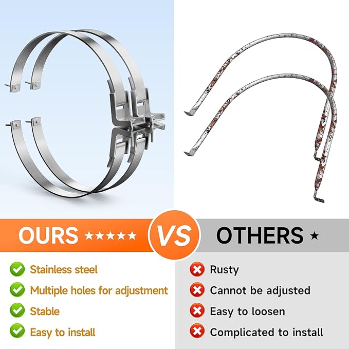 2 Sets Universal Water Heater Earthquake Strap Kit, Expansion Tank Mounting Bracket, Water Heater Stand for up to 80gallon Water Tank with Install Accessory- Stainless Steel Straps
