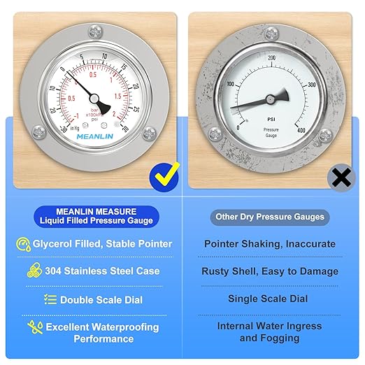 MEANLIN MEASURE -30inHG~30Psi Liquid Filled Pressure Gauge Front Flange Panel Mount, 1/4" NPT 2.5" FACE DIAL Stainless Steel Case with Phillips Screw and Nut, +/-3-2-3%