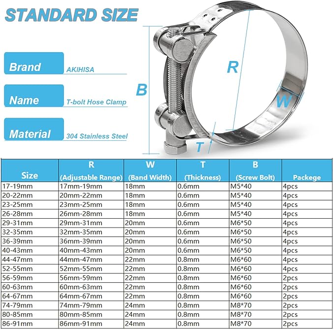 AKIHISA T-Bolt Hose Clamp,68-73mm OD Range 304 Stainless Steel Pipe Strap Clamp, Adjustable Heavy Duty Tube Clamp (2Pack, 2.68" to 2.87")
