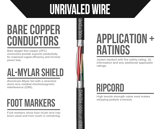 Voltive 16/4 Shielded Riser - CL3R Rated - Bare Copper - 500 Foot Box - Black