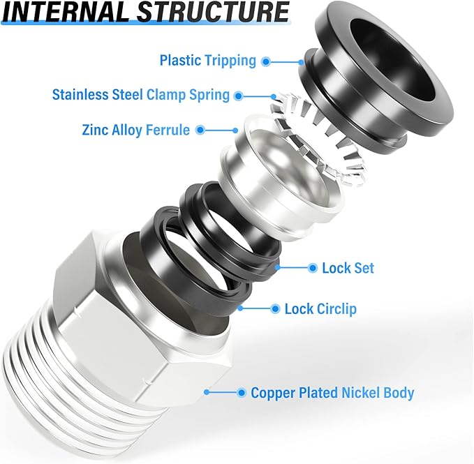 TAILONZ PNEUMATIC Male Straight 12mm Tube OD x 1/2 Inch NPT Thread Push to Connect Fittings PC12-N4 (Pack of 2)