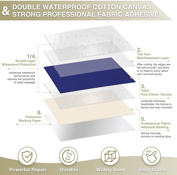 Canvas Repair Tape 4×70 Inch Waterproof Self-Adhesive Fabric Repair Patch for Repairing Boat Covers,Tents,Patio Umbrellas,Car Seats,Luggage,Sofas.(Dark Blue)