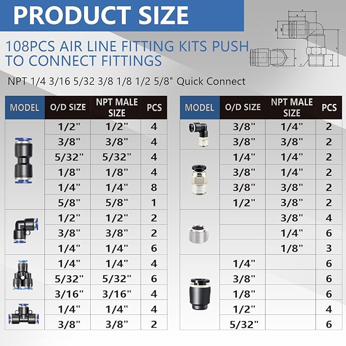 108 Pcs Quick Connect Air Hose Fittings Kit - 1/8" to 1/2" NPT Thread Push To Connect Fittings for Workshops