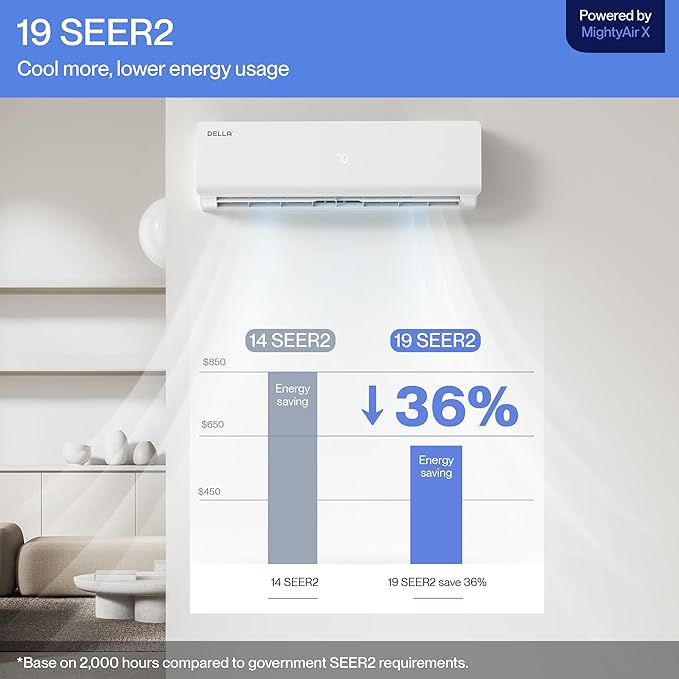 DELLA Vario Series 36,000 BTU 3 Ton 19 SEER2 Ductless Mini Split AC, Pre-Charged Heat Pump, 230V Energy Efficient Inverter System, Work with Alexa, Cools up to 2500 Sq.Ft, 16.4ft Installation Kit