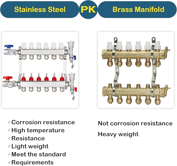 GCCSJ 6 Loops PEX Manifold Radiant Floor Heating Set Stainless Steel Heated Hydronic Heating