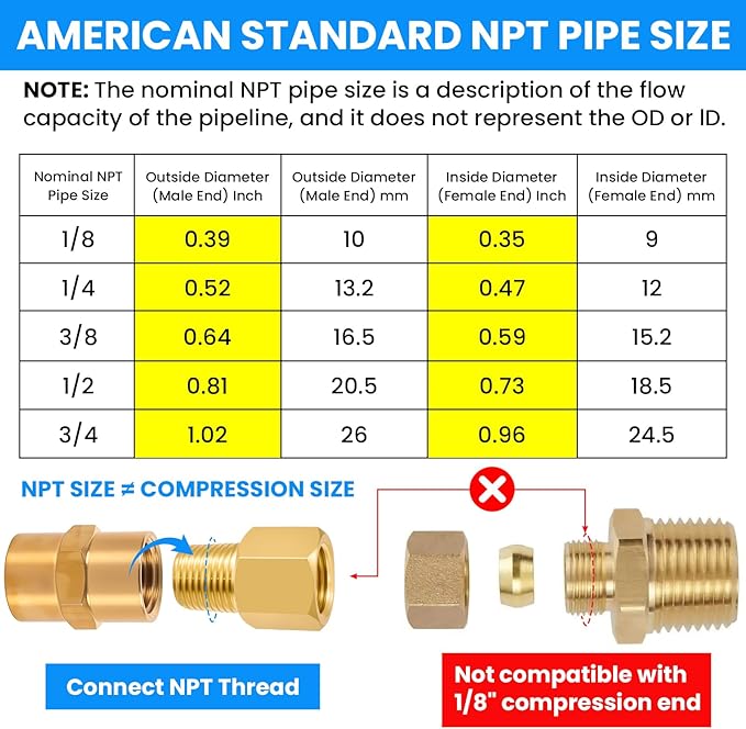 SDTC Tech 2-Pack Brass Pipe Fitting 1/8" NPT Male Thread to 1/8" NPT Female Thread Reducer Adapter
