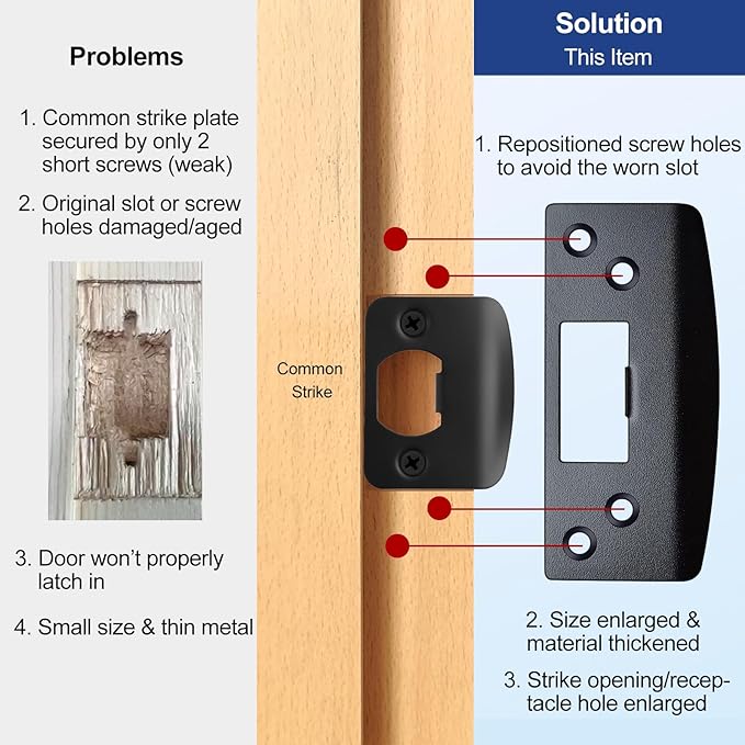 Oversized Strike Plates 2 Pack, Heavy Duty Version, Extra Large Hole/Opening Reinforced Striker Plate, Fix Door Lock Latch Misalignment (Matte Black)