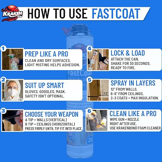 Kraken Bond Fastcoat Fire Rated Spray Foam Insulation (2x27.1 oz.) (R-Value 11.32 / 2in) Closed Cell Expanding Foam - Heat and Acoustic Insulation, Gun & Cleaner Included, 40 Board Ft, 2 Pack