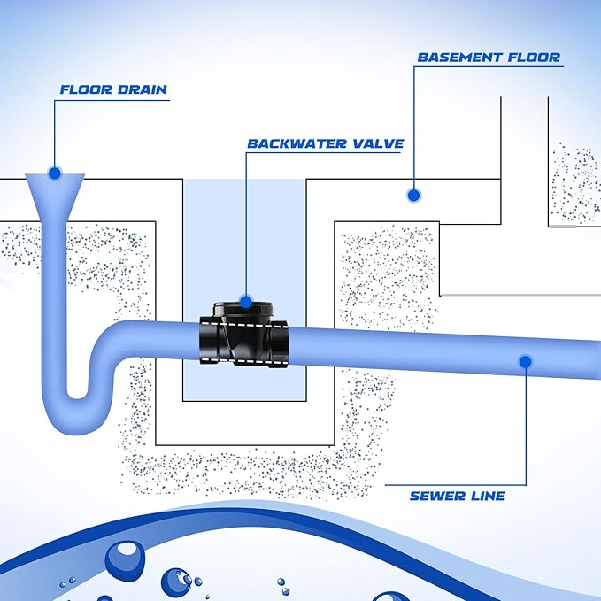 Tondiamo 4 Inch Backwater Valve Drain Backflow Preventer Valve Prevent Sewage and Rainwater from Flowing Back(Black ABS)