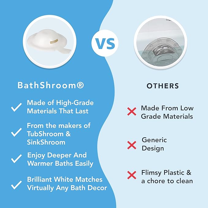 BathShroom Bathtub Overflow Drain Cover - Bath Tub Overflow Cover, Bathroom Spa Accessories, Adds Inches of Water for Deeper & Warmer Bath