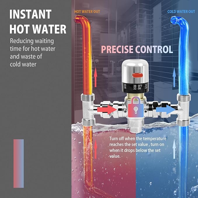 WASSERMANN Adjustable Temperature Sensor Valve for Instant Hot Water Recirculating System，304 Stainless Steel Bypass Sensor Valve Replacement for the Plastic