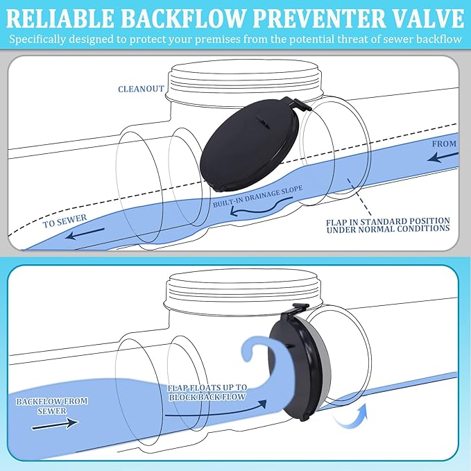 4" Backflow Preventer Vavle,4 Inch Backwater Check Valve, Drain Backflow Preventer Valve Prevents Sewage and Rainwater from Flowing Back